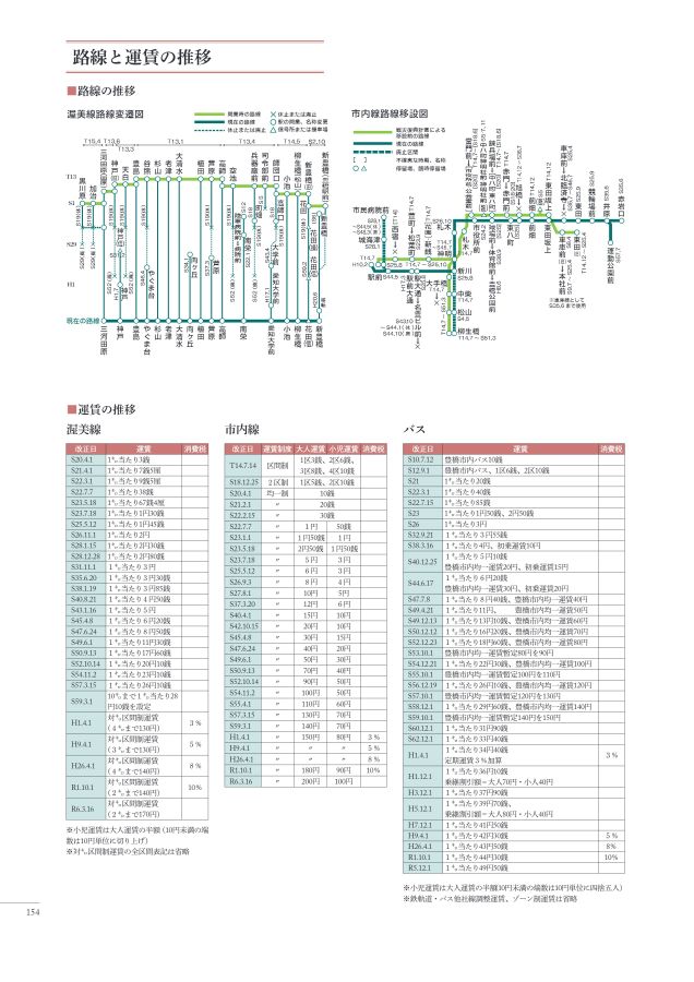 豊橋鉄道100年史 1924-2024