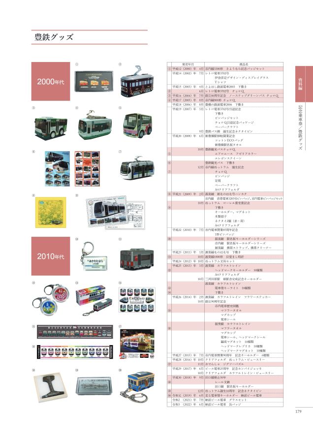 全10種セット　豊橋鉄道　渥美線　カラフルトレイン　ヘッドマークキーホルダー 全10種セット 豊橋鉄道 渥美線 カラフルトレイン ヘッドマーク