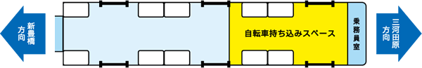 乗車位置図