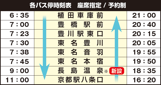 豊橋京都線時刻表