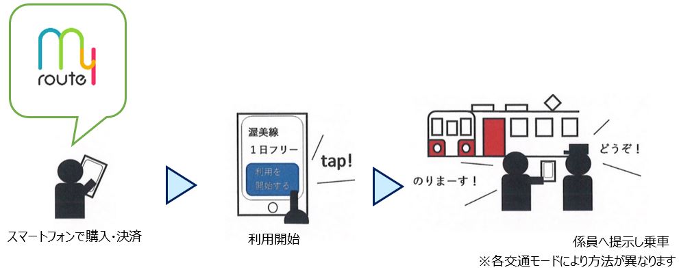 my route利用方法